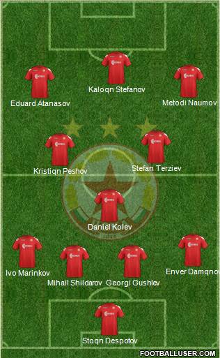 CSKA (Sofia) Formation 2011