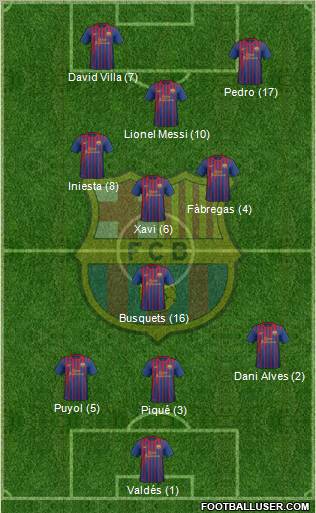 F.C. Barcelona Formation 2011