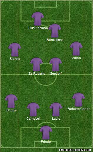 Champions League Team Formation 2011