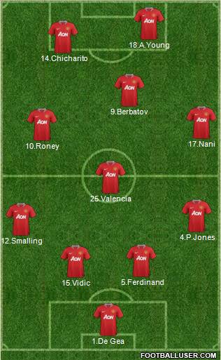 Manchester United Formation 2011