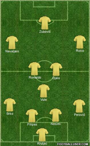 Dream Team Formation 2011