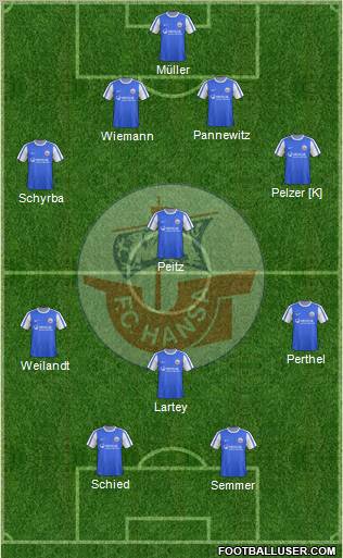 FC Hansa Rostock 4-4-2 football formation