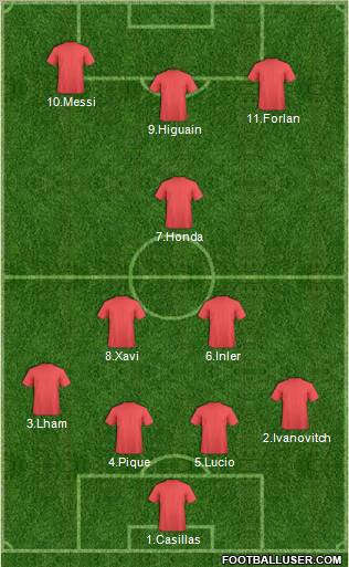 World Cup 2010 Team Formation 2011