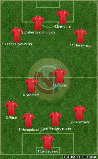 Norway Formation 2011