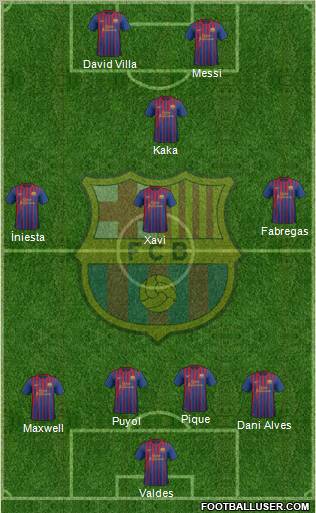 F.C. Barcelona Formation 2011