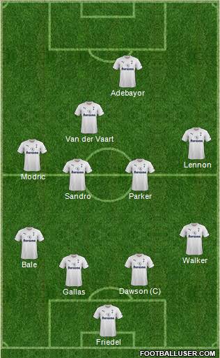 Tottenham Hotspur Formation 2011