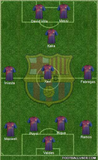 F.C. Barcelona Formation 2011