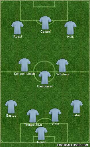 Champions League Team Formation 2011
