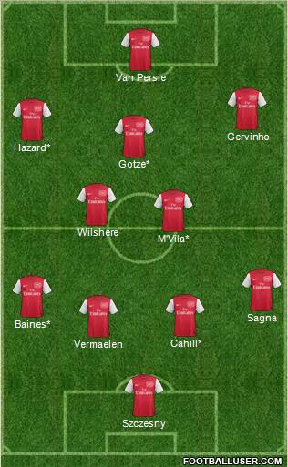 Arsenal Formation 2011
