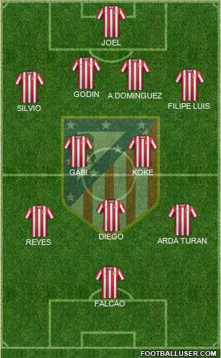 C. Atlético Madrid S.A.D. Formation 2011