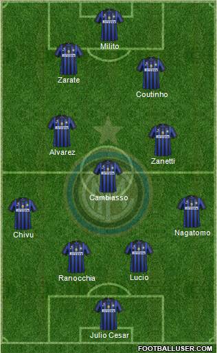 F.C. Internazionale Formation 2011