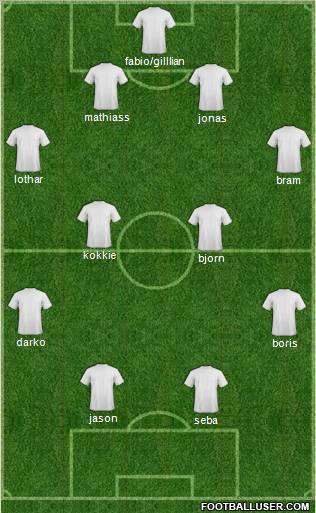 Football Manager Team Formation 2011