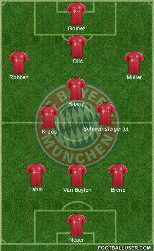 FC Bayern München Formation 2011