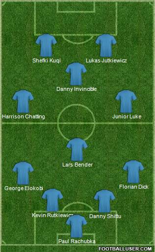 Dream Team Formation 2011