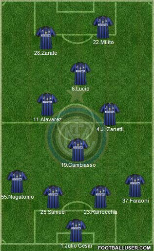 F.C. Internazionale Formation 2011