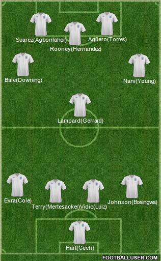 England Formation 2011