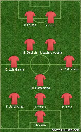 Dream Team Formation 2011
