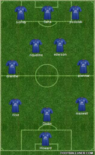 Everton Formation 2011