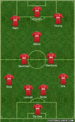 Manchester United Formation 2011