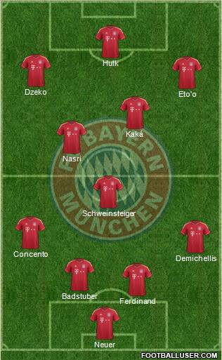 FC Bayern München Formation 2011