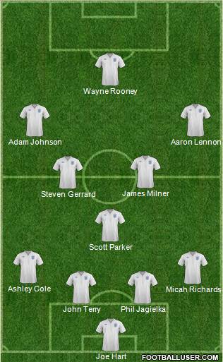England Formation 2011