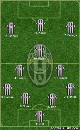 Juventus Formation 2011