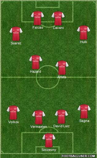 Arsenal Formation 2011