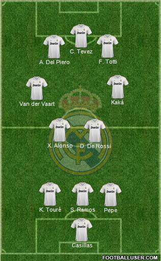 Real Madrid C.F. Formation 2011