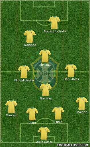 Brazil Formation 2011