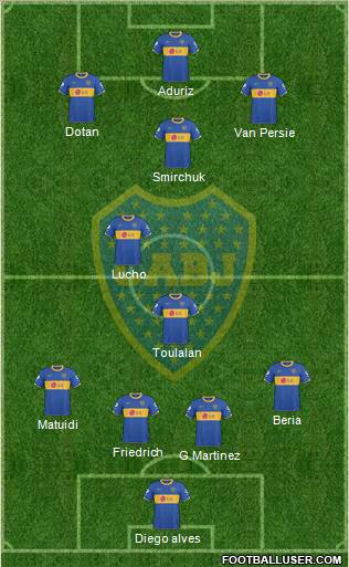 Boca Juniors Formation 2011