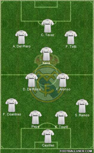 Real Madrid C.F. Formation 2011