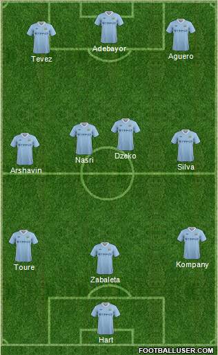 Manchester City Formation 2011