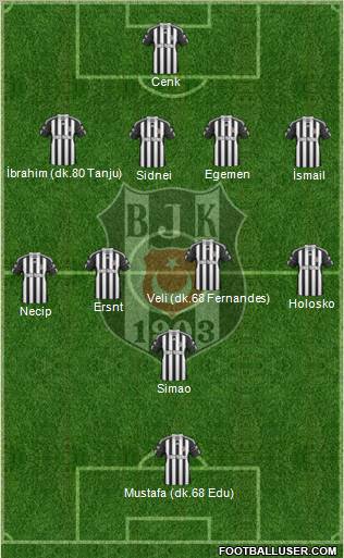 Besiktas JK Formation 2011