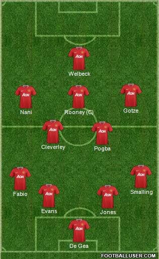 Manchester United Formation 2011