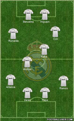 Real Madrid C.F. Formation 2011