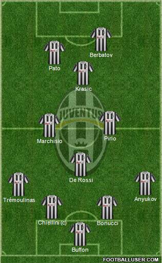 Juventus Formation 2011
