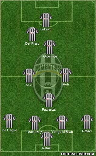 Juventus Formation 2011