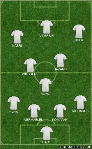 Dream Team Formation 2011