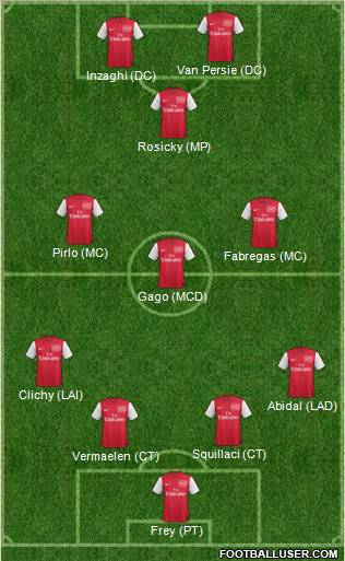 Arsenal Formation 2011