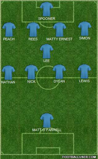 Dream Team Formation 2011