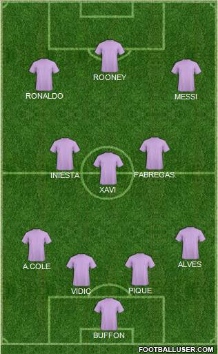 Champions League Team Formation 2011
