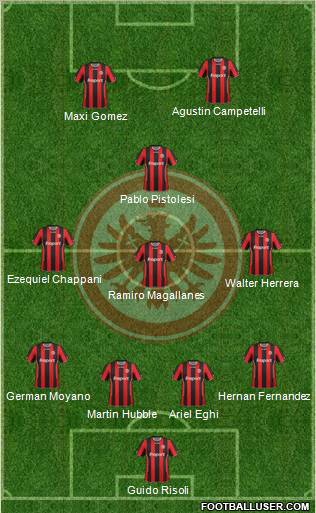 Eintracht Frankfurt football formation