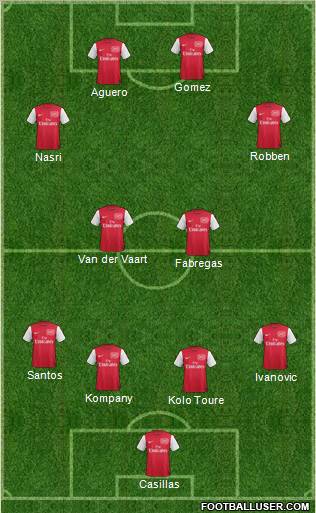 Arsenal Formation 2011