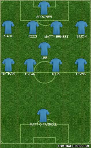 Dream Team Formation 2011