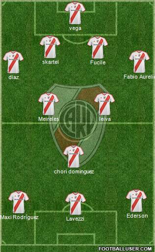 River Plate Formation 2011