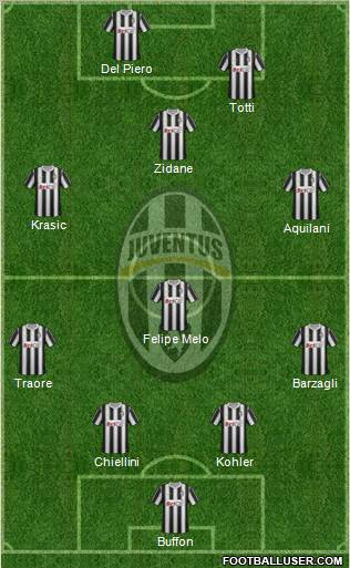 Juventus Formation 2011