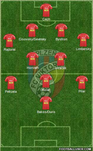 Viktoria Plzen Formation 2011