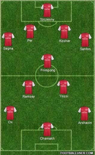 Arsenal Formation 2011