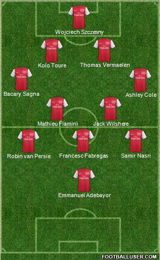 Arsenal Formation 2011