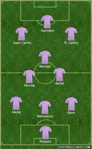 Dream Team Formation 2011